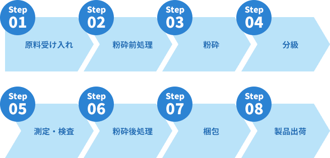 加工例