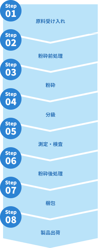 加工例
